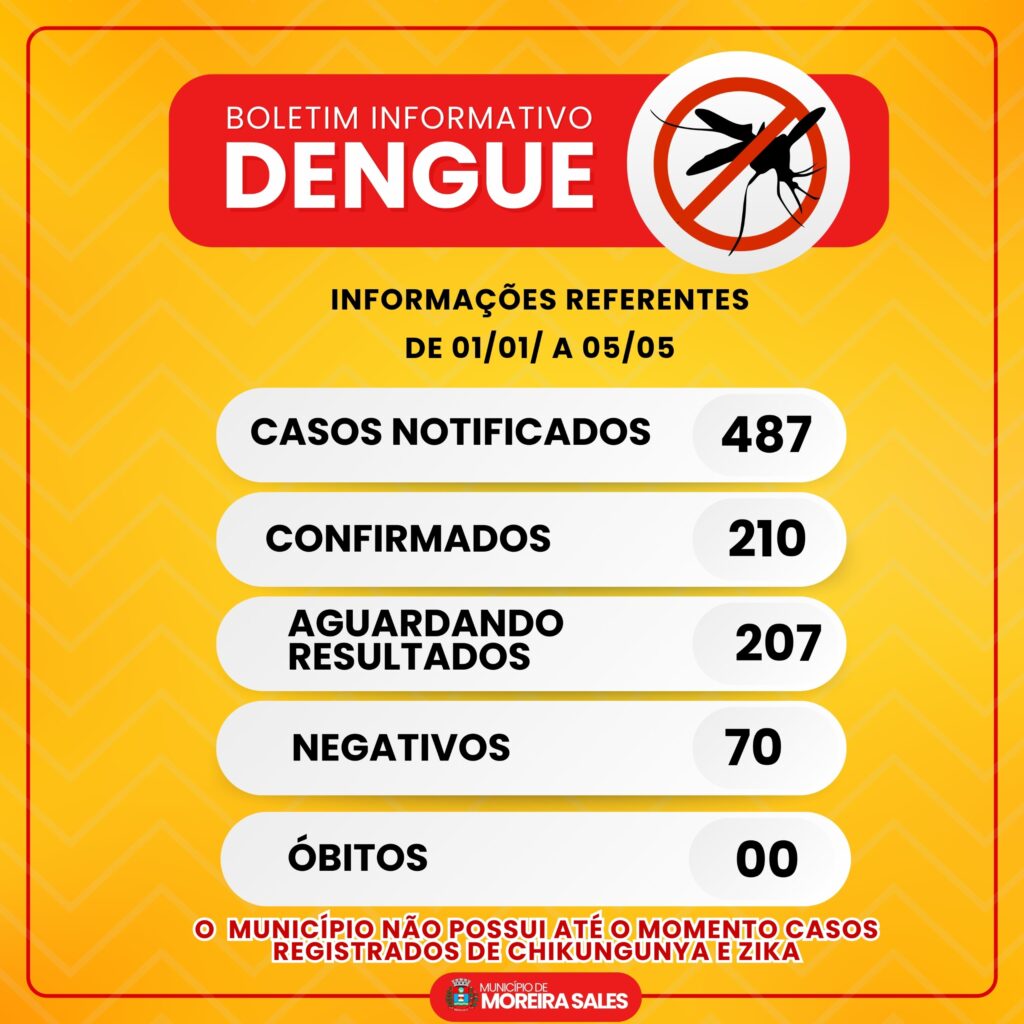 Saiba mais informações sobre a Dengue, Zika e Chikungunya e acompanhe o boletim no município